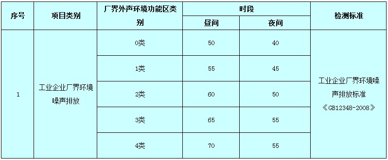 廠界噪聲檢測標準
