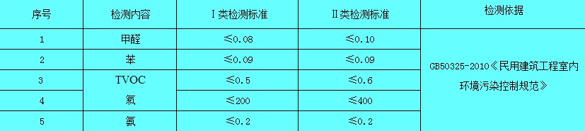 kongqibicexm5