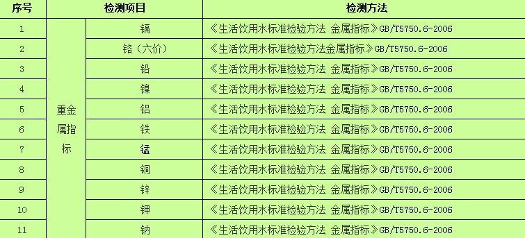 飲用水檢測重金屬