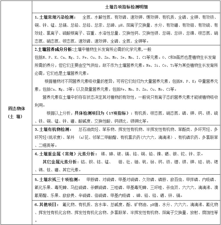 土壤檢測土壤污染檢測
