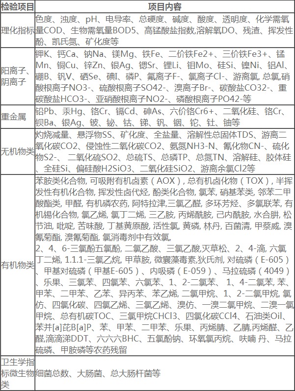 yinyongshuijiancejc